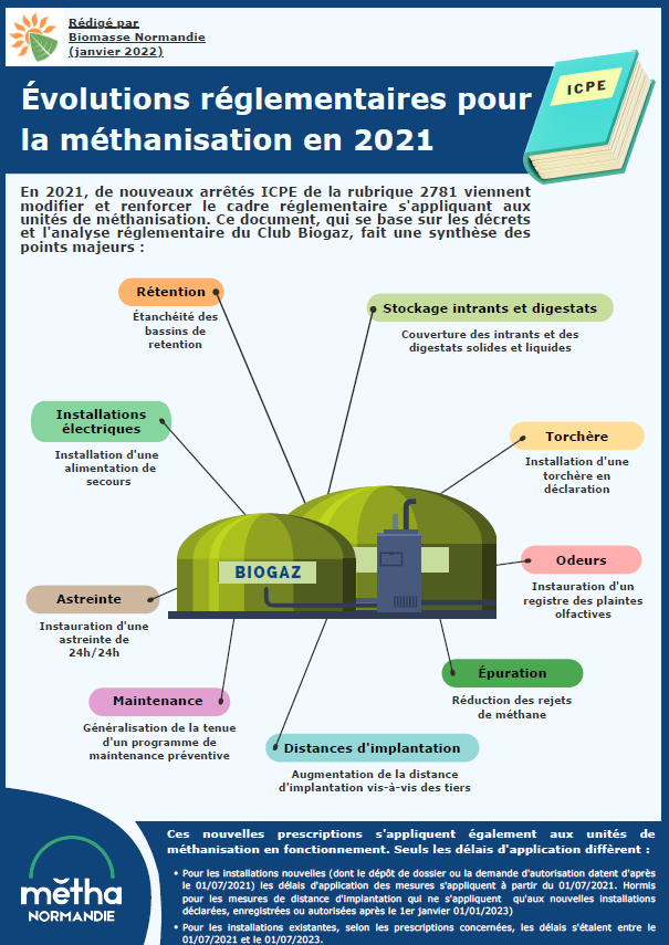 Infographie – Evolutions ICPE de 2021